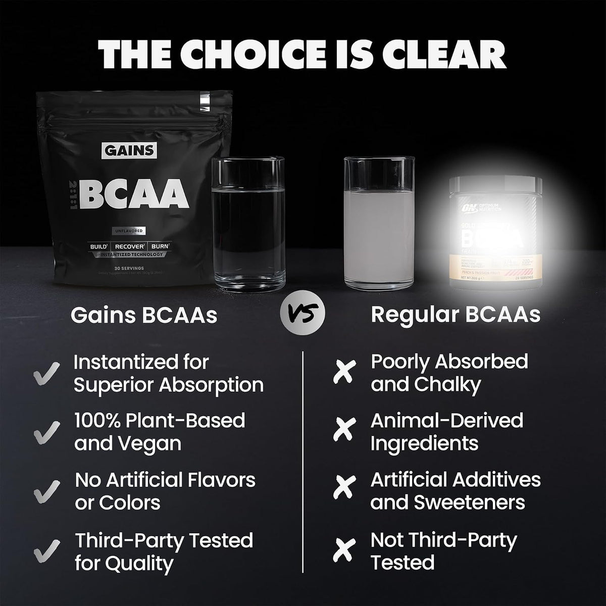 Gains in Bulk BCAA Powder, Amino Acids, Unflavored, 30 Servings