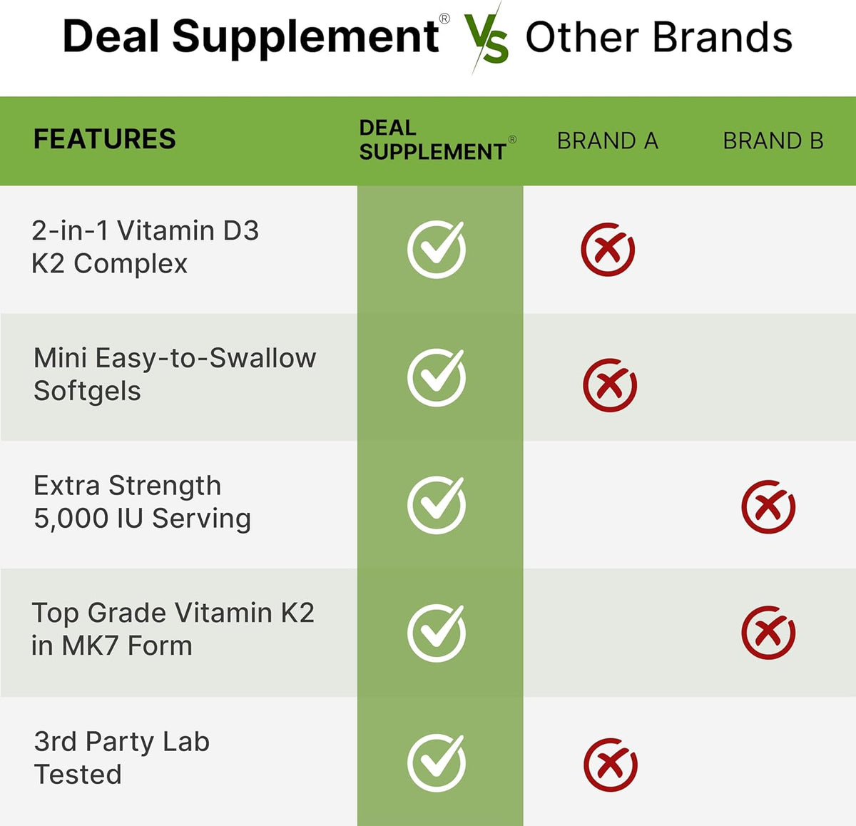 DEAL SUPPLEMENT Vitamin D3 5,000 IU + K2 MK7 Softgels, 250 Count | 2-in-1 Complex | Easy to Swallow