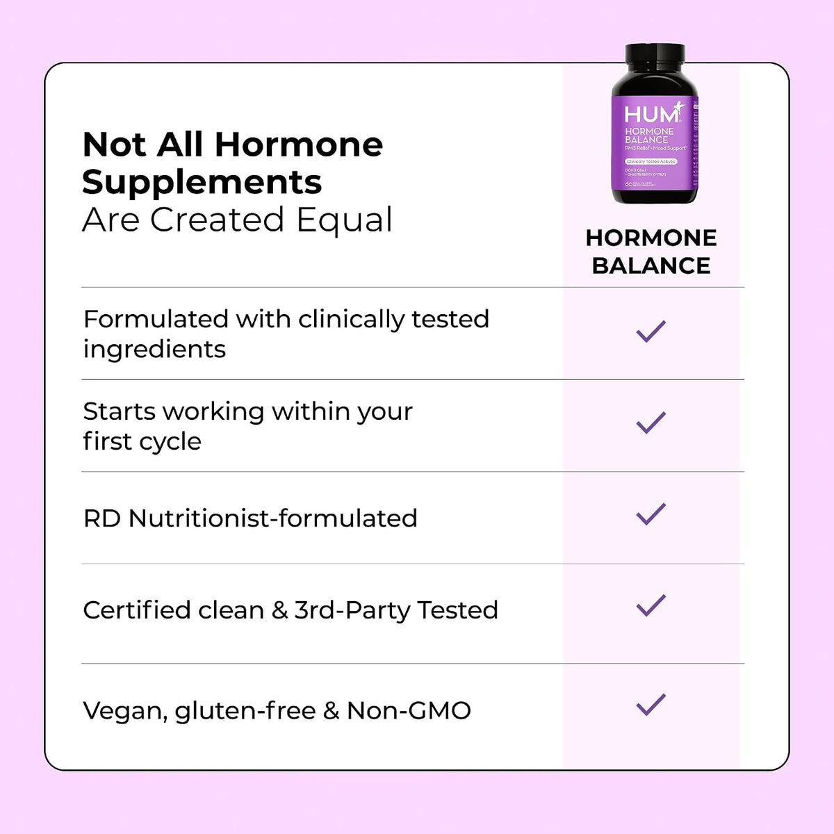 HUM Hormone Balance Supplement Chasteberry & Dong Quai, Women, 60 Count