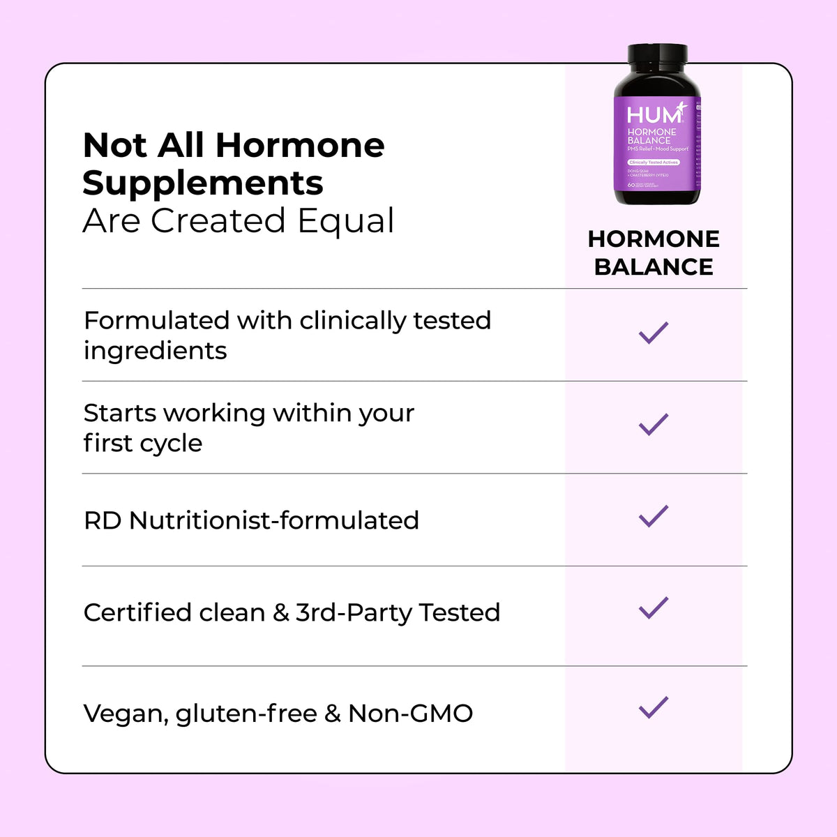 HUM Hormone Balance Supplement Chasteberry & Dong Quai, Women, 60 Count
