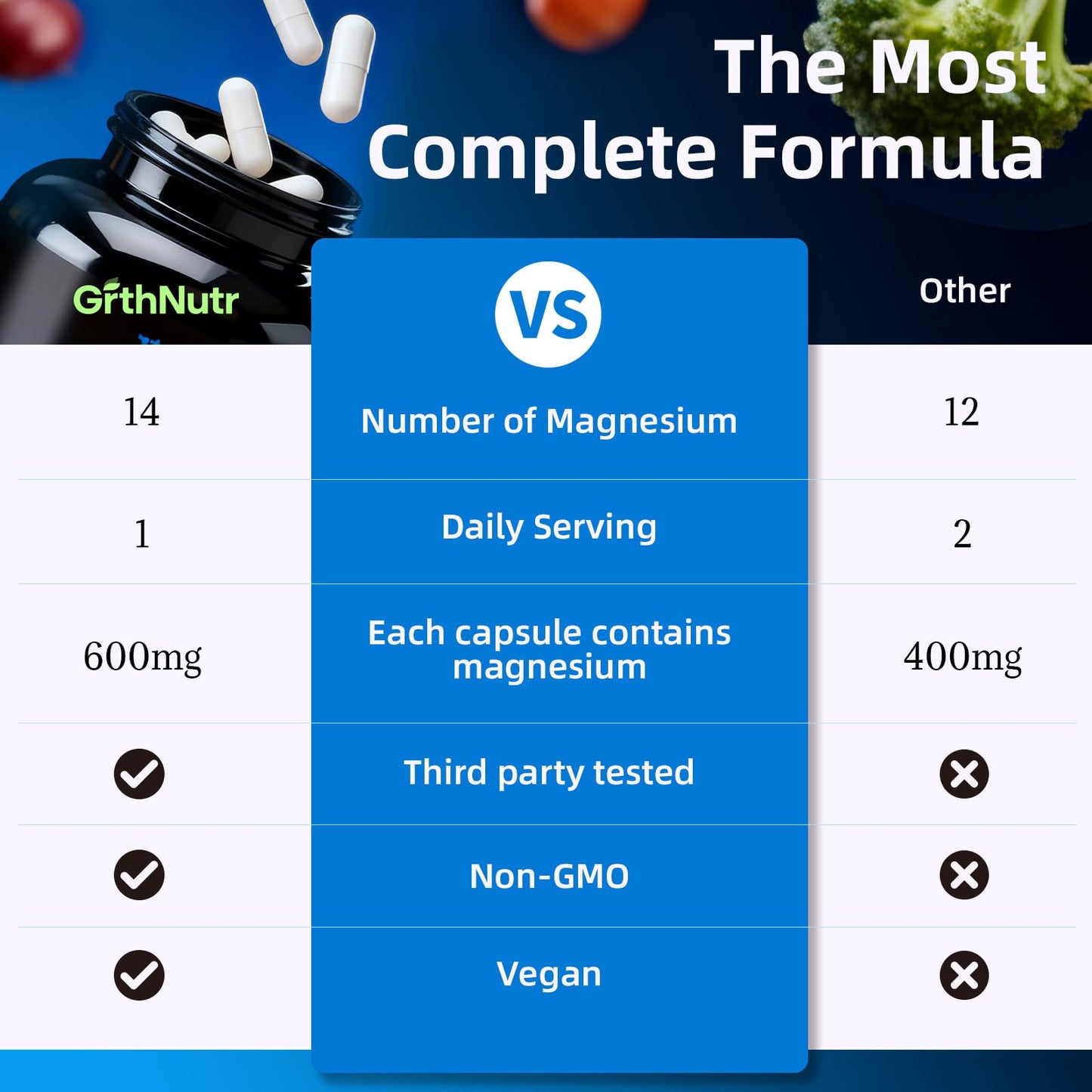 14-in-1 Magnesium Complex Supplement, 1200mg Elemental Magnesium Glycinate, Citrate, Malate, Taurate - Magnesium Complex for Women Nerves, Bone & Heart Health | Non-GMO GrthNutr buy supplements Au