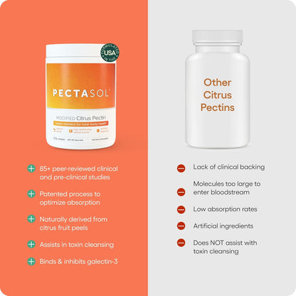 EcoNugenics Promotes Breast Health & Cellular Support - BreastDefend 120 Capsules + PectaSol-C Modified Citrus Pectin 454 Grams Bundle