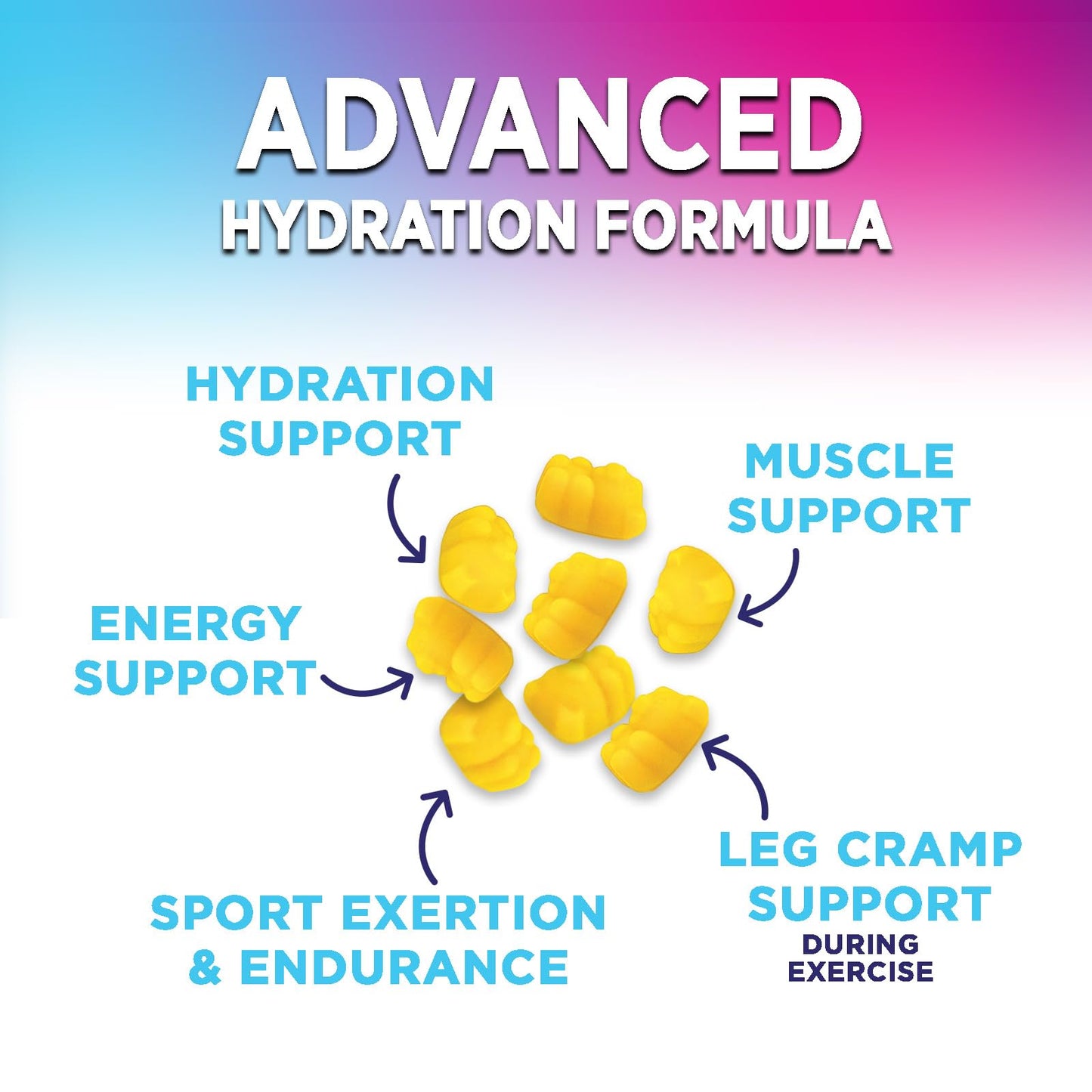 Hydration Electrolyte Gummies - Daily Liquid Replenisher Gummy - Electrolyte Multiplier with Minerals, Potassium & Real Salt - Vegan, Non-GMO - Tasty Lemon Flavor Hydration Electrolytes