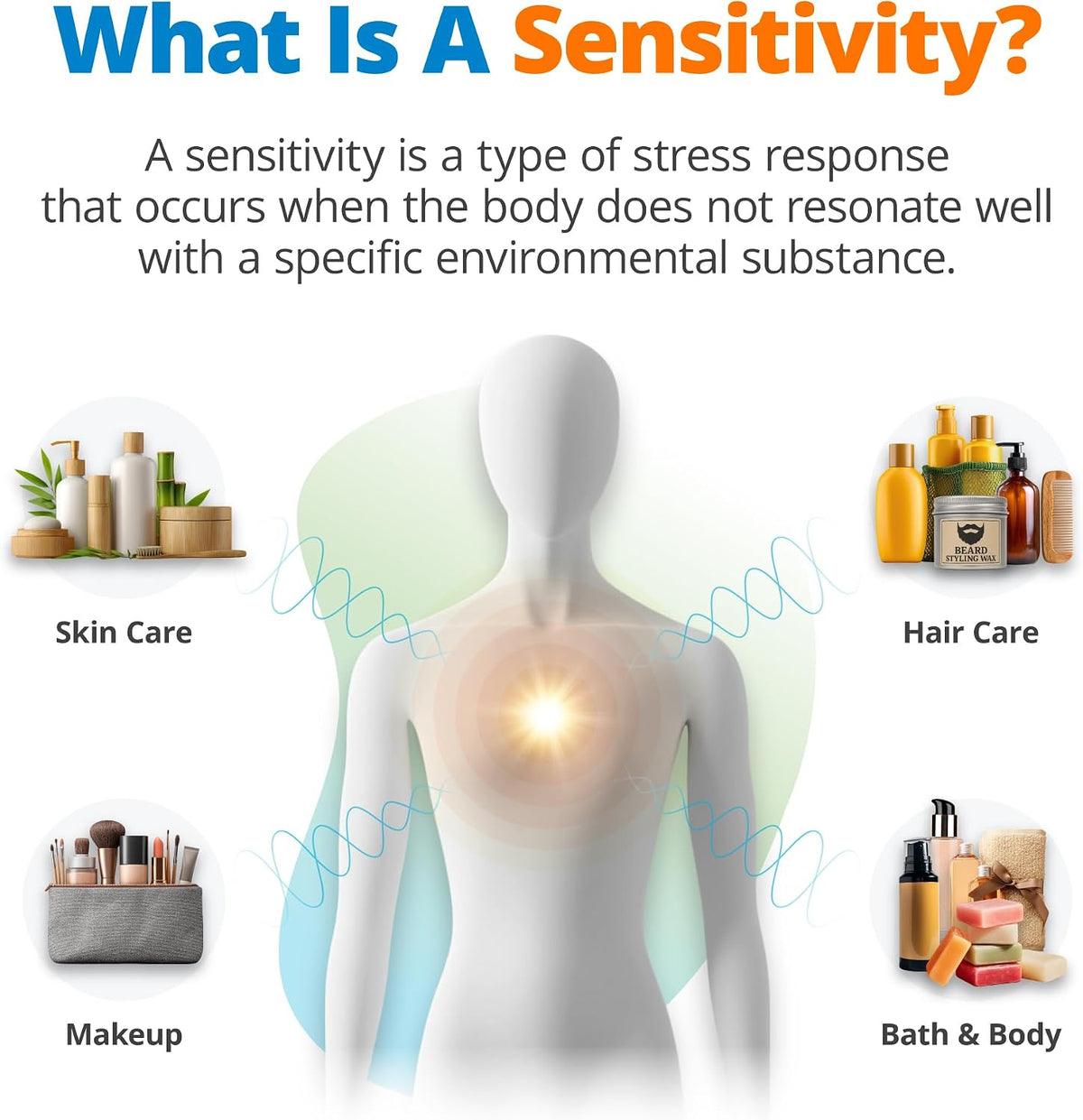 5Strands Beauty & Hygiene Sensitivity Test for Skin Health