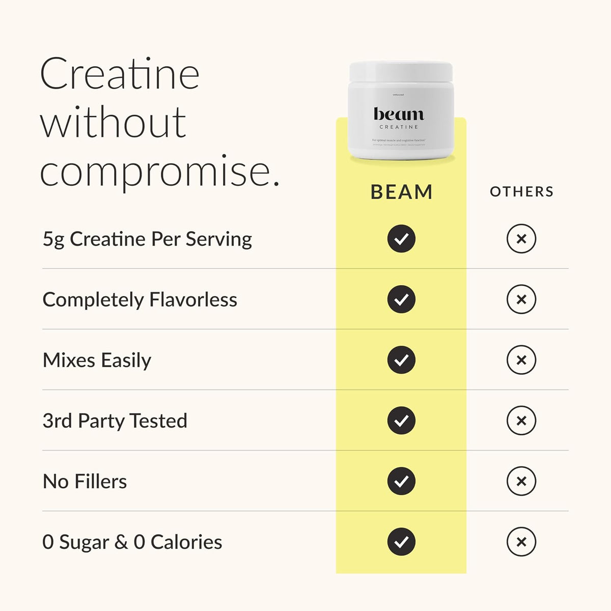 BEAM Creatine Monohydrate Powder – 5g Micronized Creatine Monohydrate, Third Party Tested Creatine for Women & Men, Muscle Strength, Growth, Recovery & Cognitive Support, Unflavored, 5 Servings