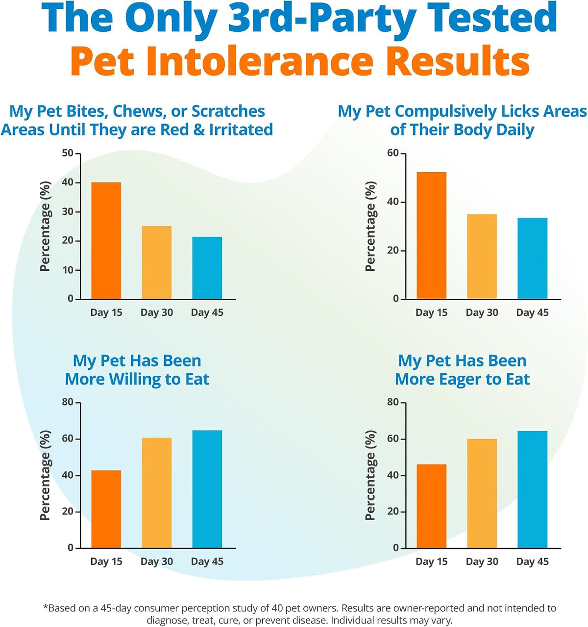 5Strands Raw & Fresh Pet Food Intolerance Test, 400 Items Tested