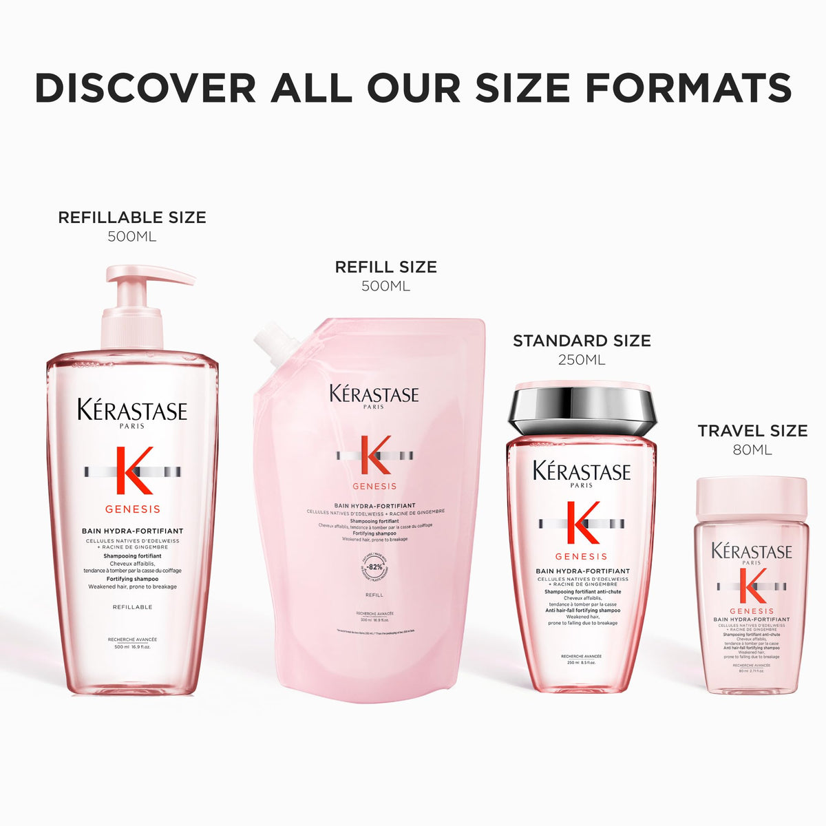 Kerastase Genesis Hydra-Fortifiant Shampoo – For Weak Hair