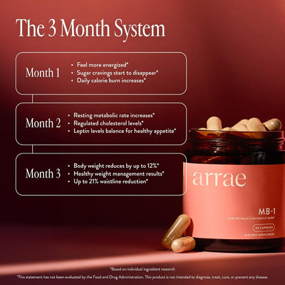 Arrae MB-1 Craving Control & Metabolism Support for Women, 60 Capsules