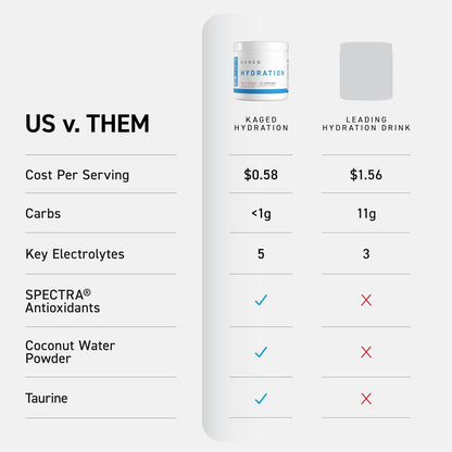 Kaged Sugar Free Hydration | 5 Key Electrolytes | Coconut Water | Tastes Amazing | 60 Servings