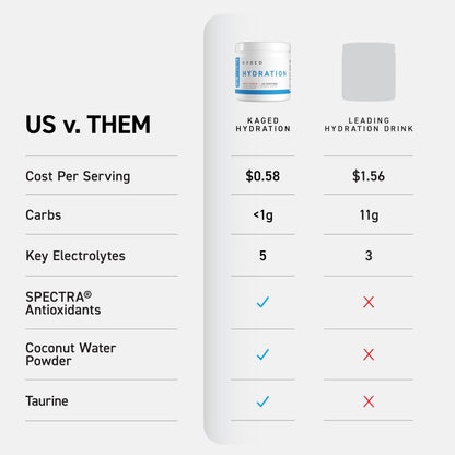 Kaged Sugar Free Hydration | 5 Key Electrolytes | Coconut Water | Tastes Amazing | 60 Servings