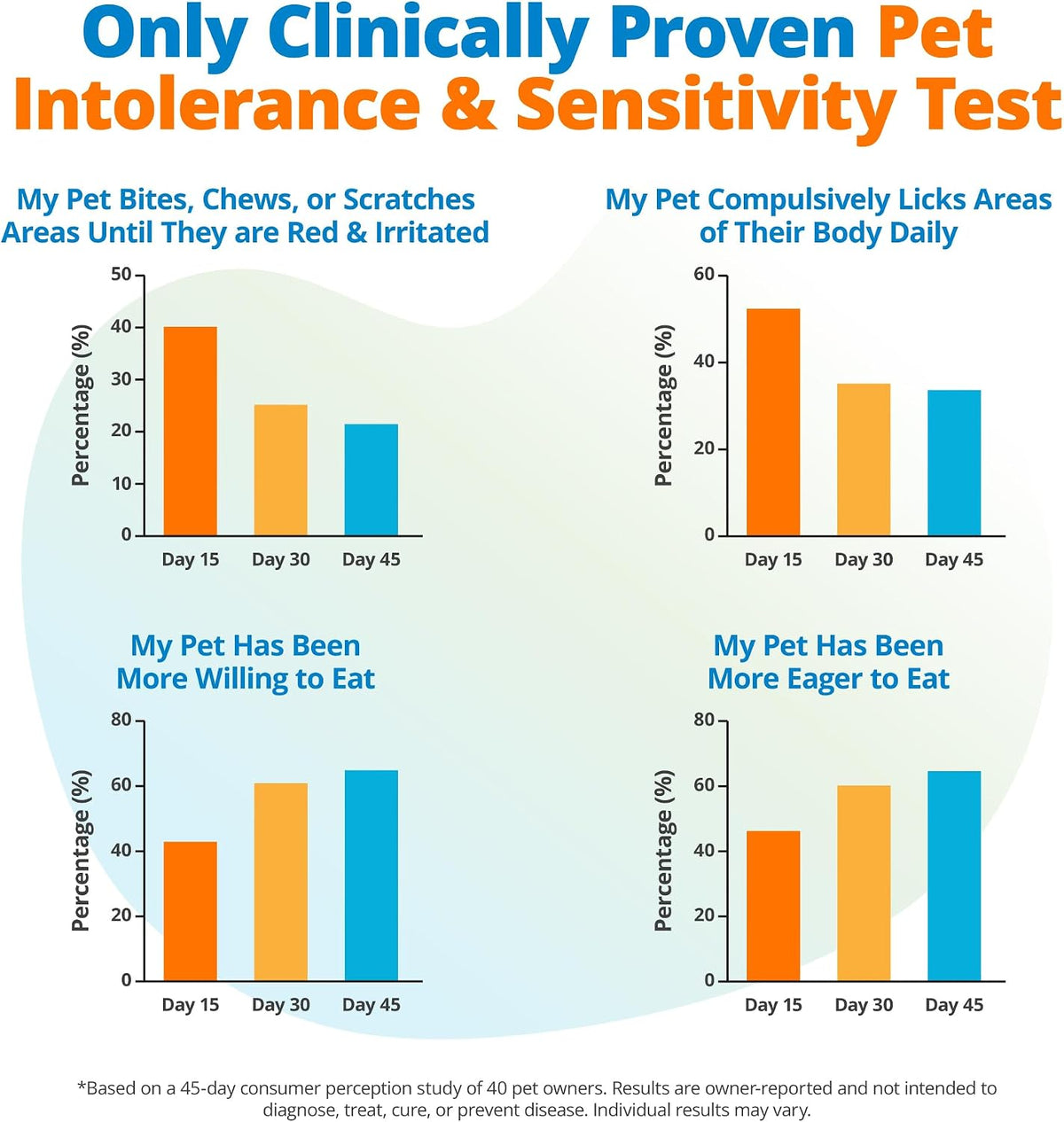 5Strands Pet Nutritional Imbalance & Food Intolerance & Environmental Sensitivity Test, At Home Hair Analysis for Dogs & Cats, Identify Nutrient Gaps & Dietary Stressors, Results in 4 Days