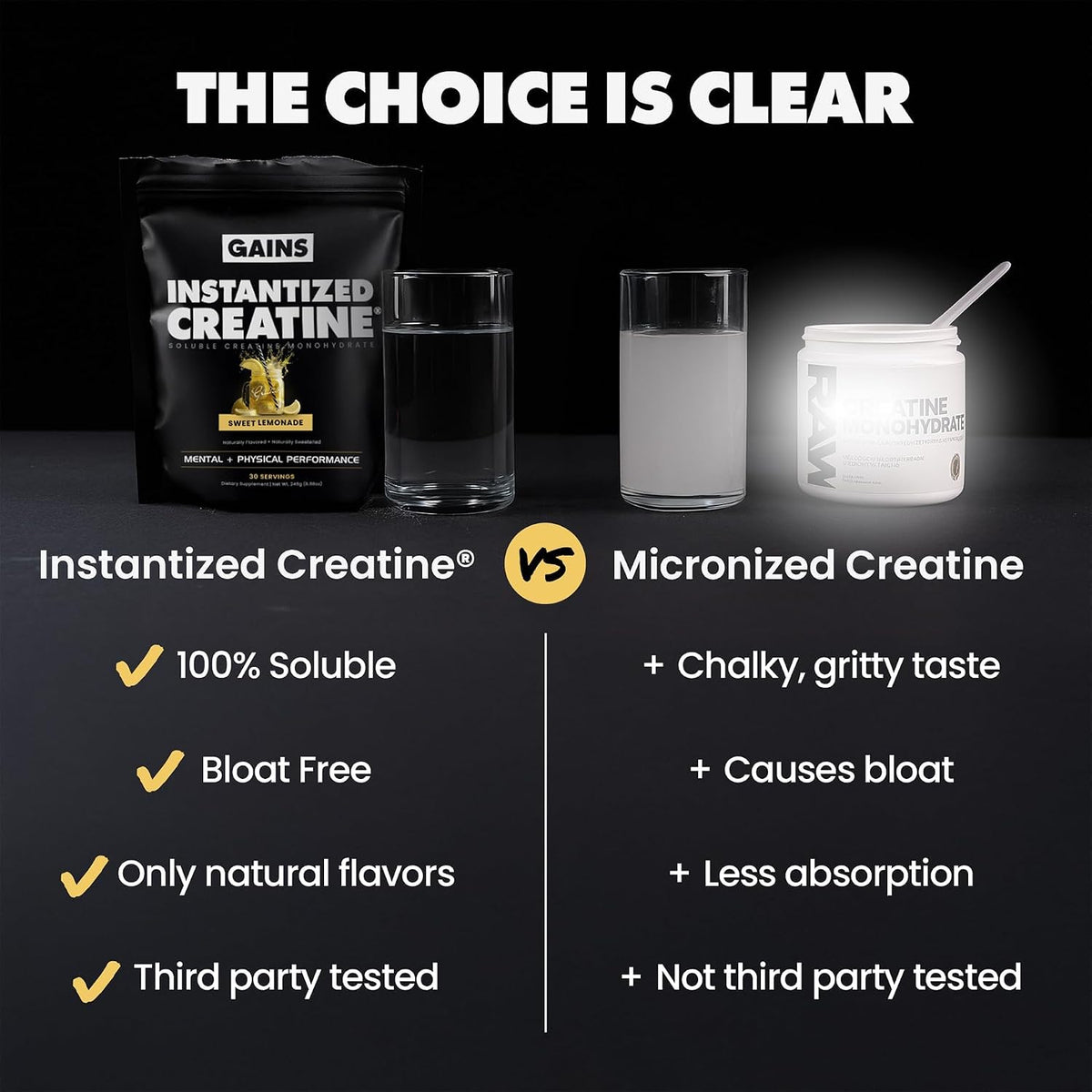 Gains in Bulk Instantized Creatine Monohydrate for Women and Men, Soluble Pre Workout Powder, Supports Muscle Building, Strength and Performance, Unflavored and Sweet Lemonade, 60 Servings
