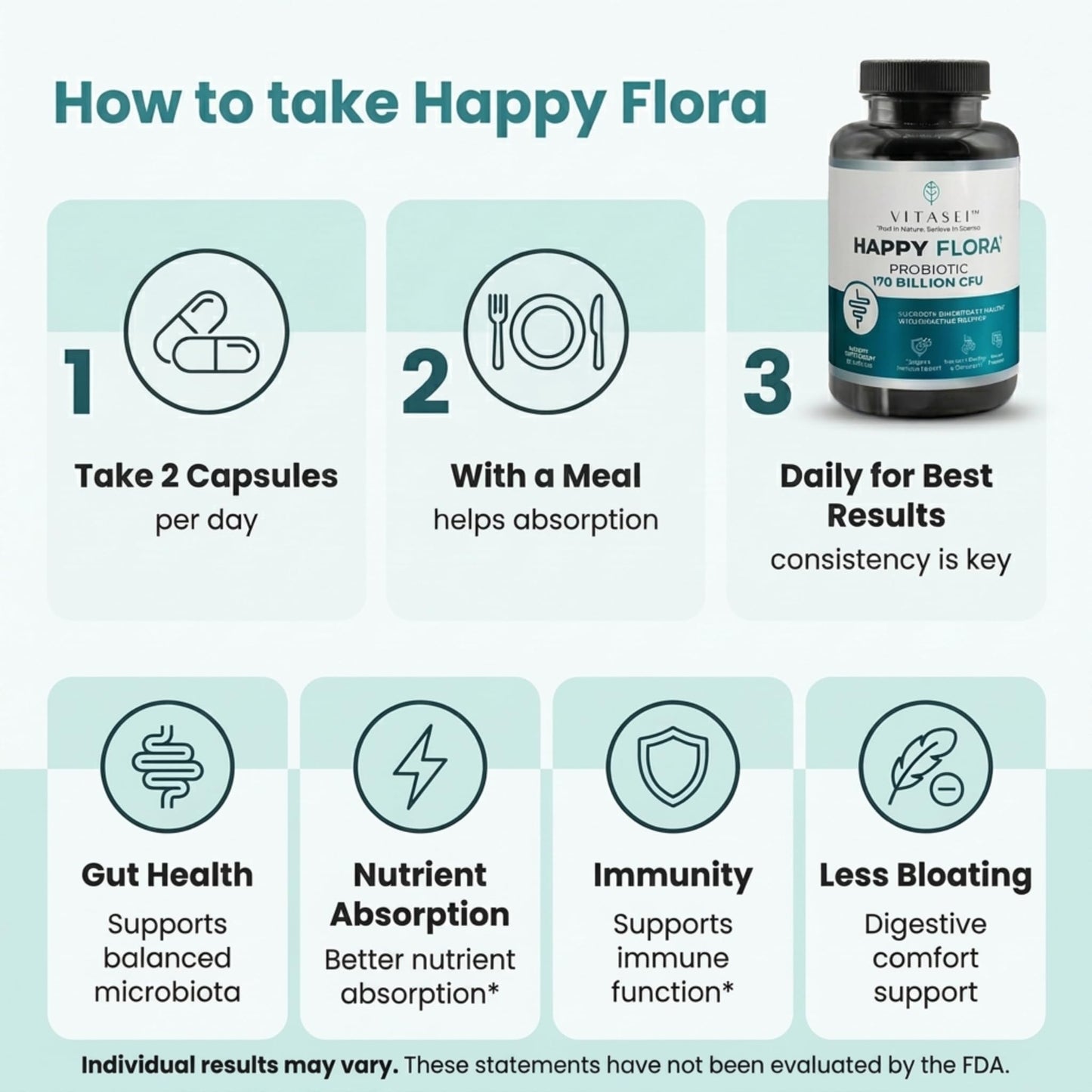 VITASEI Happy Flora Probiotic Supplement – 170 Billion CFU with Digestive Enzymes for Gut Health – Metabolic Support for Women and Men – 60 Capsules 1-Month Supply