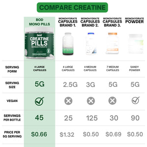 Suplement ​Bod Creatine Monohydrate Capsules – 45 Servings (4 Capsules = 5 g) – Ultra-Pure 200 Mesh Creatine Monohydrate – Strength - VelvetGlow USA