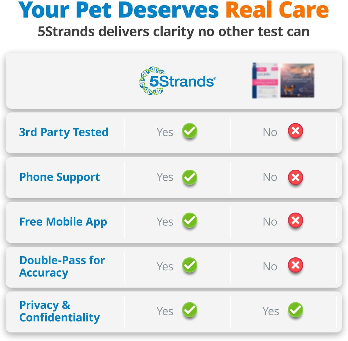 5Strands Pet Heavy Metal Sensitivity Test, Health Check for Dogs & Cats