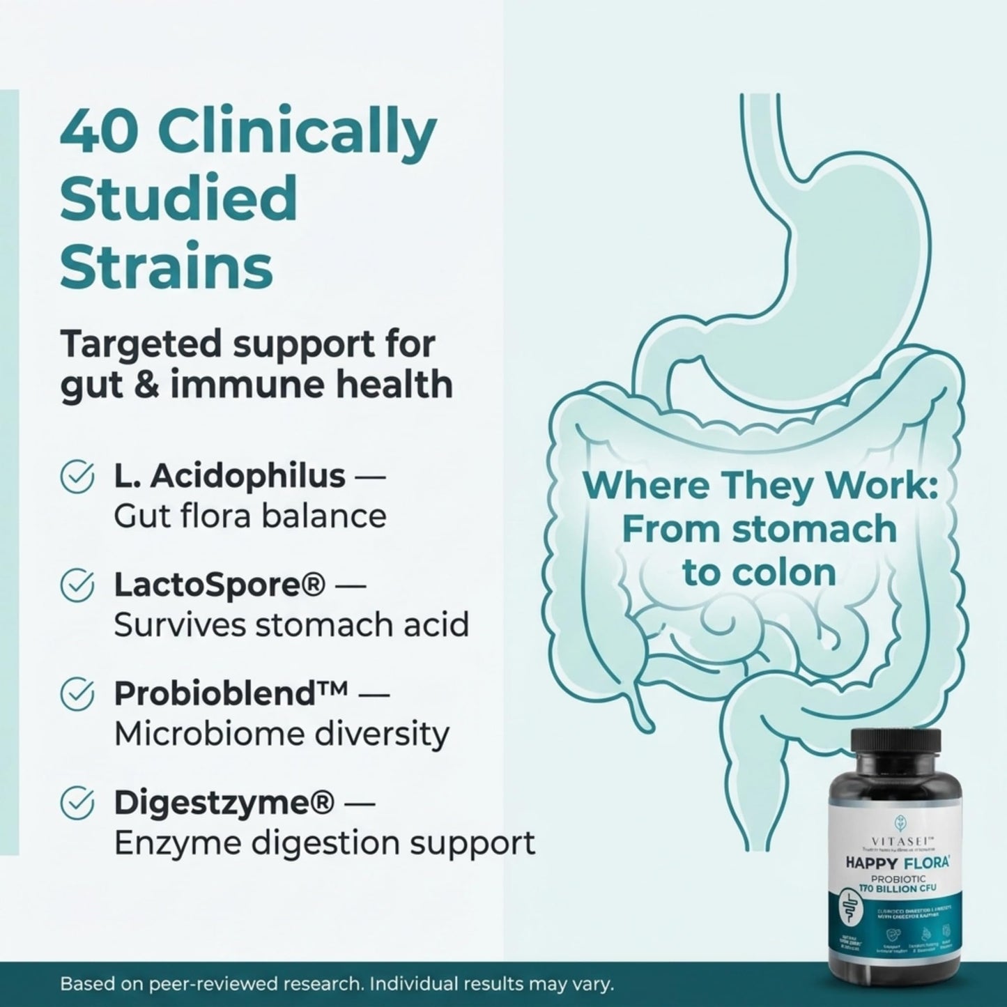 VITASEI Happy Flora Probiotic Supplement – 170 Billion CFU with Digestive Enzymes – Gut Health and Metabolic Support for Women and Men – 120 Capsules 2-Month Supply