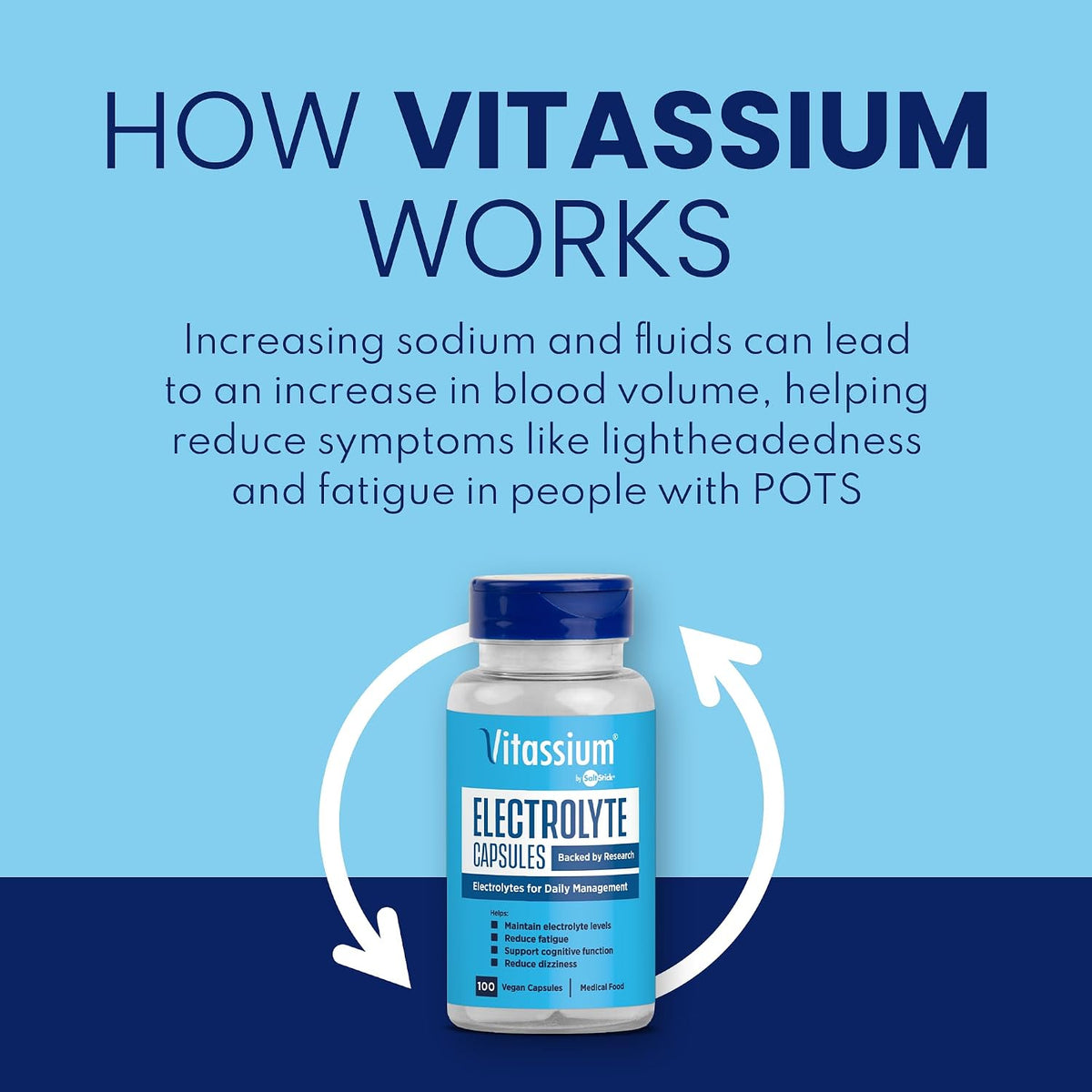 Vitassium Electrolytes Salt Pills for POTS Scientifically Formulated 100ct