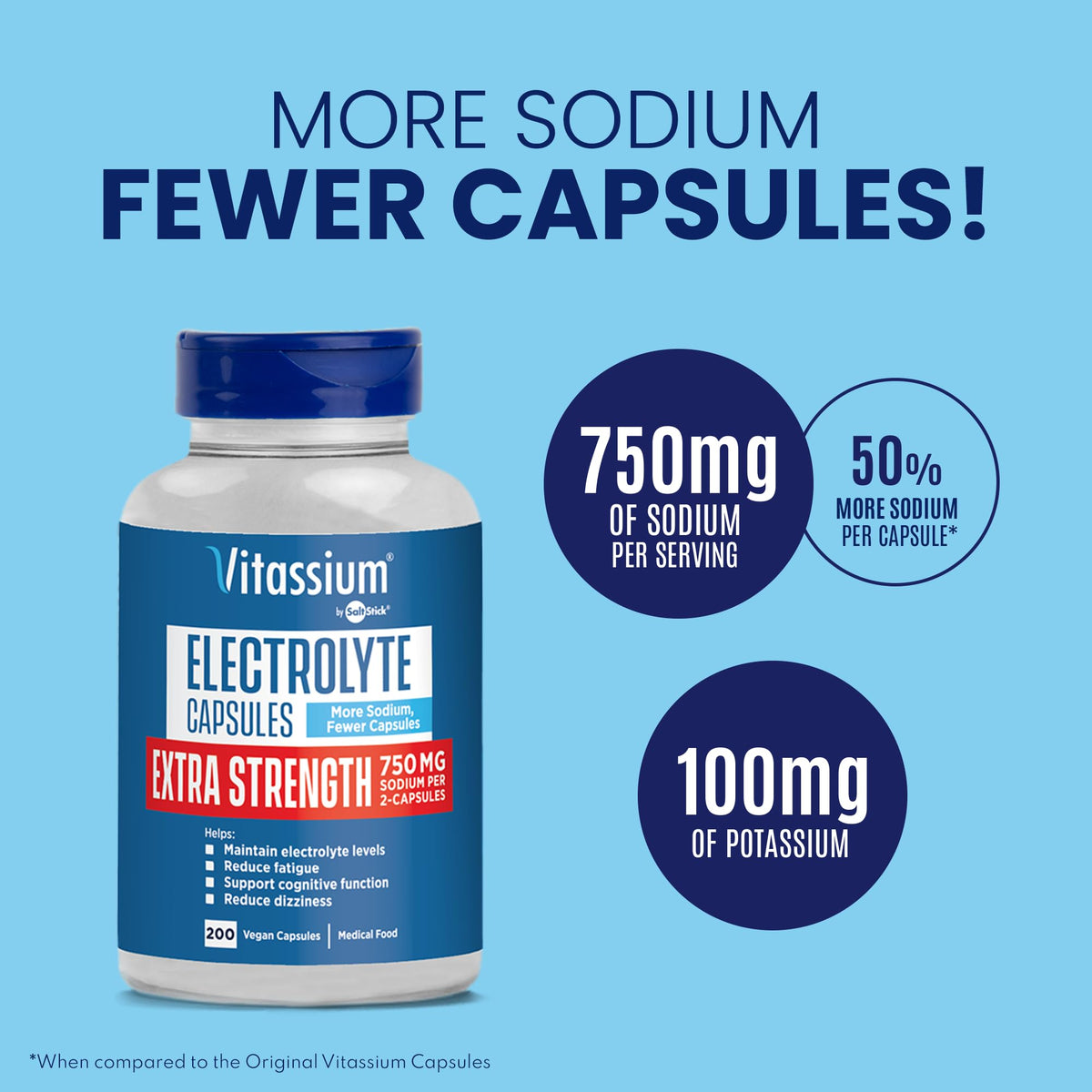 Vitassium Electrolytes Salt Pills for POTS Scientifically Formulated 100ct