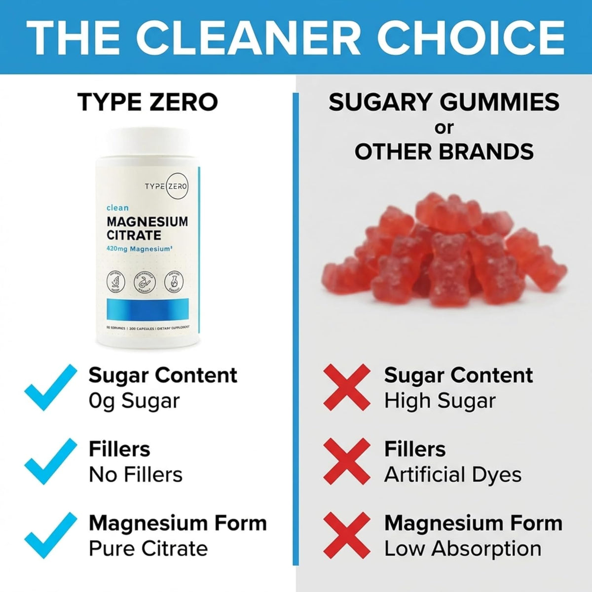 Type Zero Clean Magnesium Citrate (420mg) 200 Capsules, Gluten-Free | Pure Magnesium Citrate Supplement, GMO-Free, 50 Servings