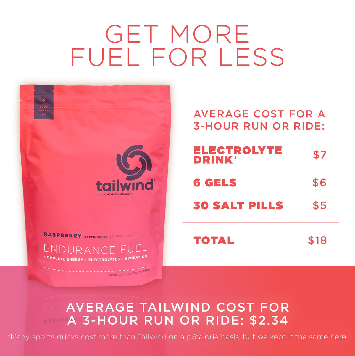 Tailwind Nutrition Endurance Fuel, Dauwaltermelon, 50-Serving Bag