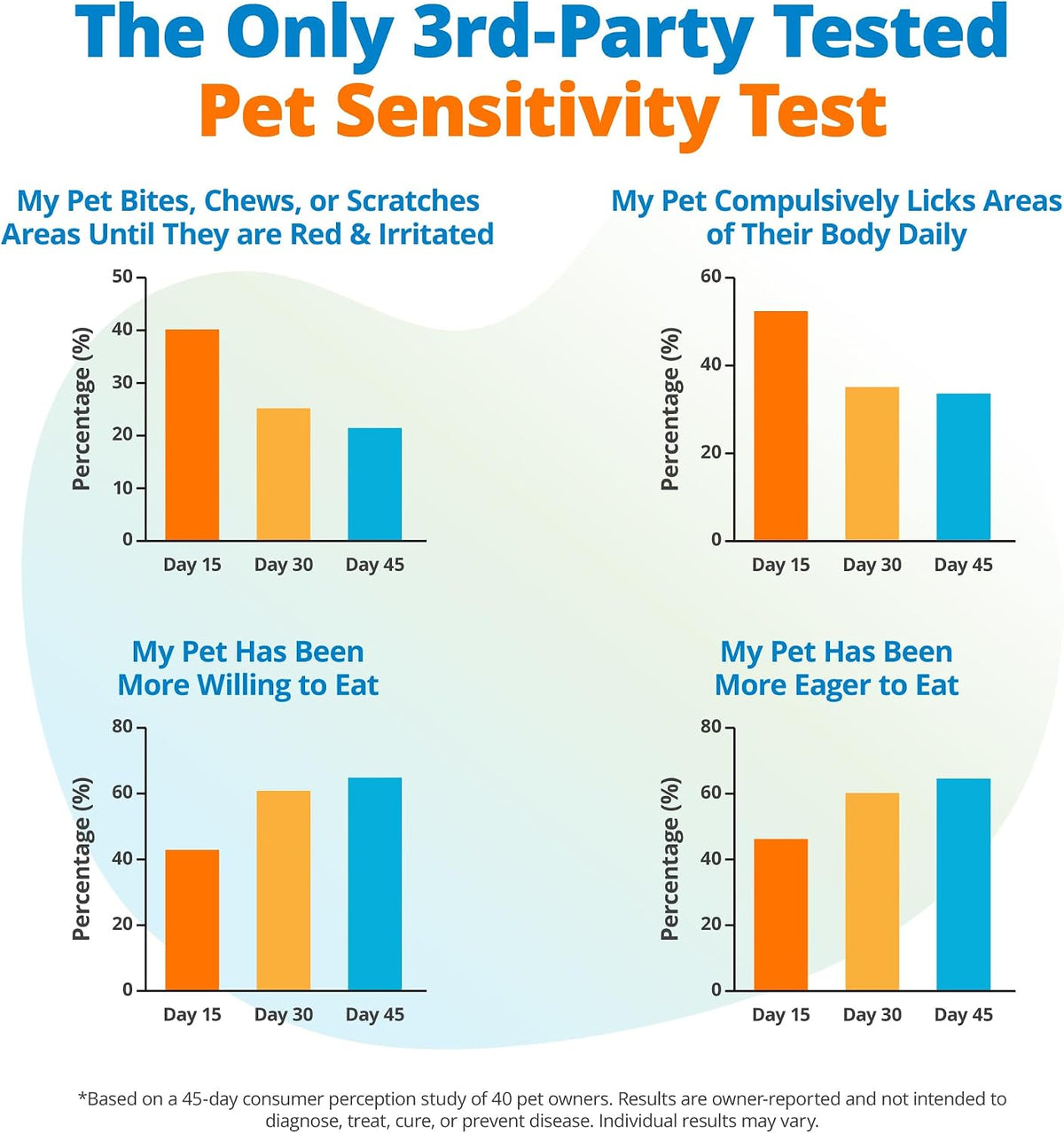 5Strands Pet Environmental Sensitivity Test for Skin Health