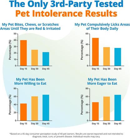5Strands Air & Freeze-Dried Pet Food Intolerance Test with 360 Items Tested