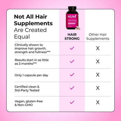 HUM Hair Strong Strawberry Gummies, Hair Growth Support, 60 Count