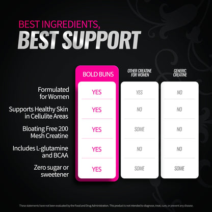 Bold Buns Creatine for Women – Booty Builder Supplement with Collagen & BCAA – Supports Muscle Development, Post-Workout Recovery, Skin Elasticity