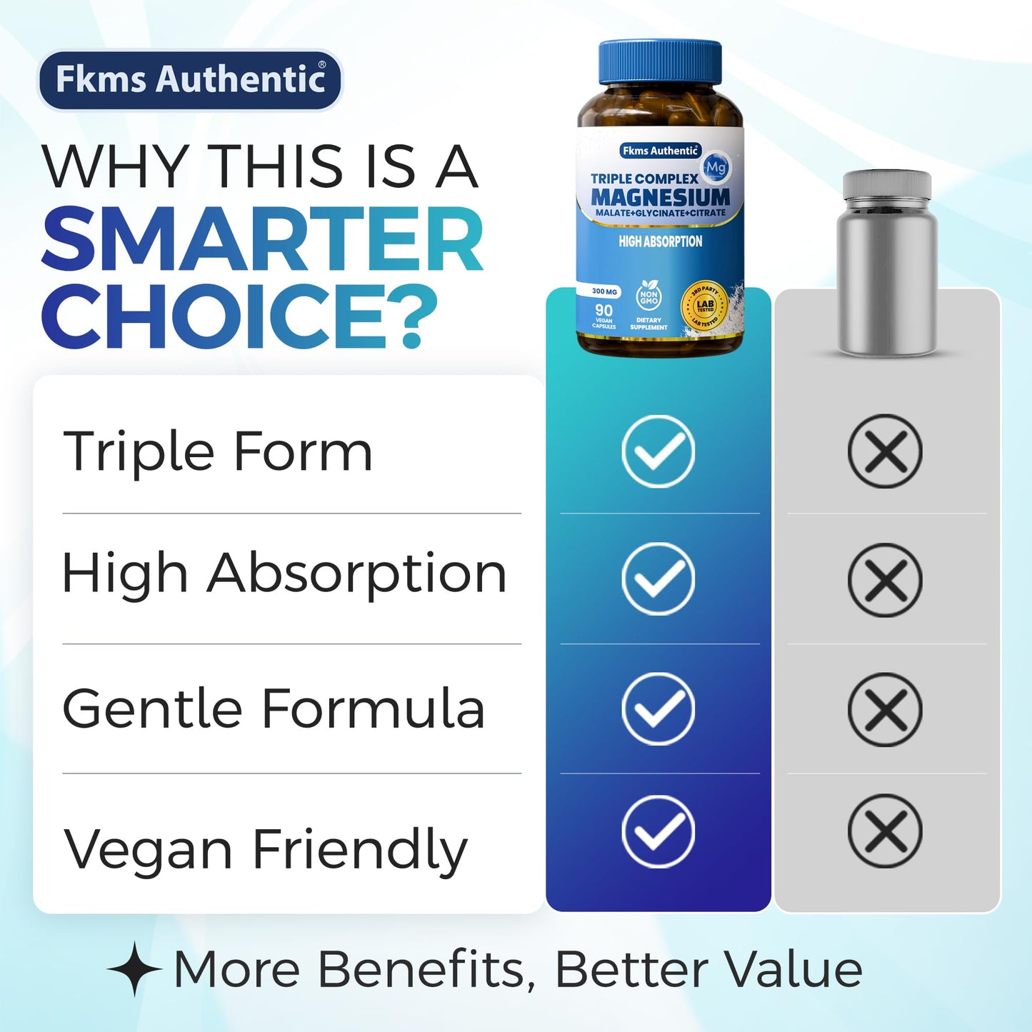 FKMS Authentic Triple Magnesium Complex | 300mg Magnesium Glycinate, Malate & Citrate for Sleep, Stress & Muscle Support | Non-GMO, Vegan, Gentle on Stomach | High Absorption | 90 Capsules FKMS AUTHENTIC buy supplements Au