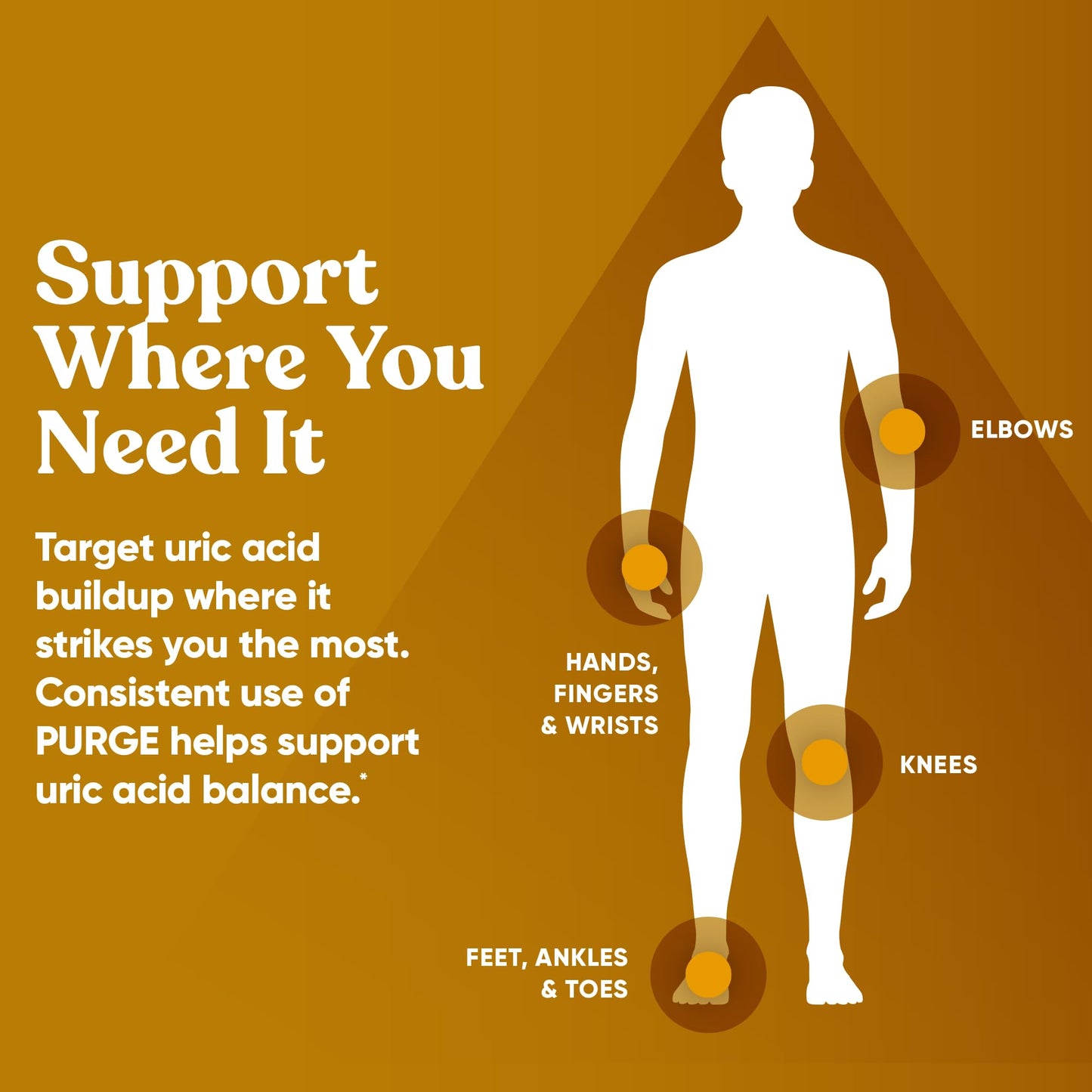 Eu Natural Purge Uric Acid Flush - Eat & Drink What You Want - Uric Acid Support for Joints & Mobility with Celery Seed, Tart Cherry