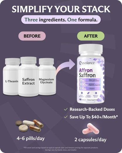 Evolance Saffron Supplements Extract for Stress & Mood Support – Affron 28mg, Magnesium Glycinate 1000mg, L-Theanine 200mg – High Absorption, Sleep & Focus Support, Melatonin-Free, 60 Veggie Capsules EvolanceBuy Supplements Australia