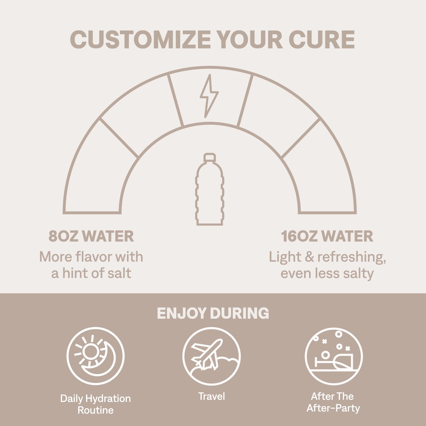 Cure Hydration | Plant-Based Electrolyte Drink Mix | No Added Sugar | FSA-HSA | Dehydration Relief Powder Made with Coconut Water | Non-GMO | Vegan | Pouch of 14 Packets - Blood Orange