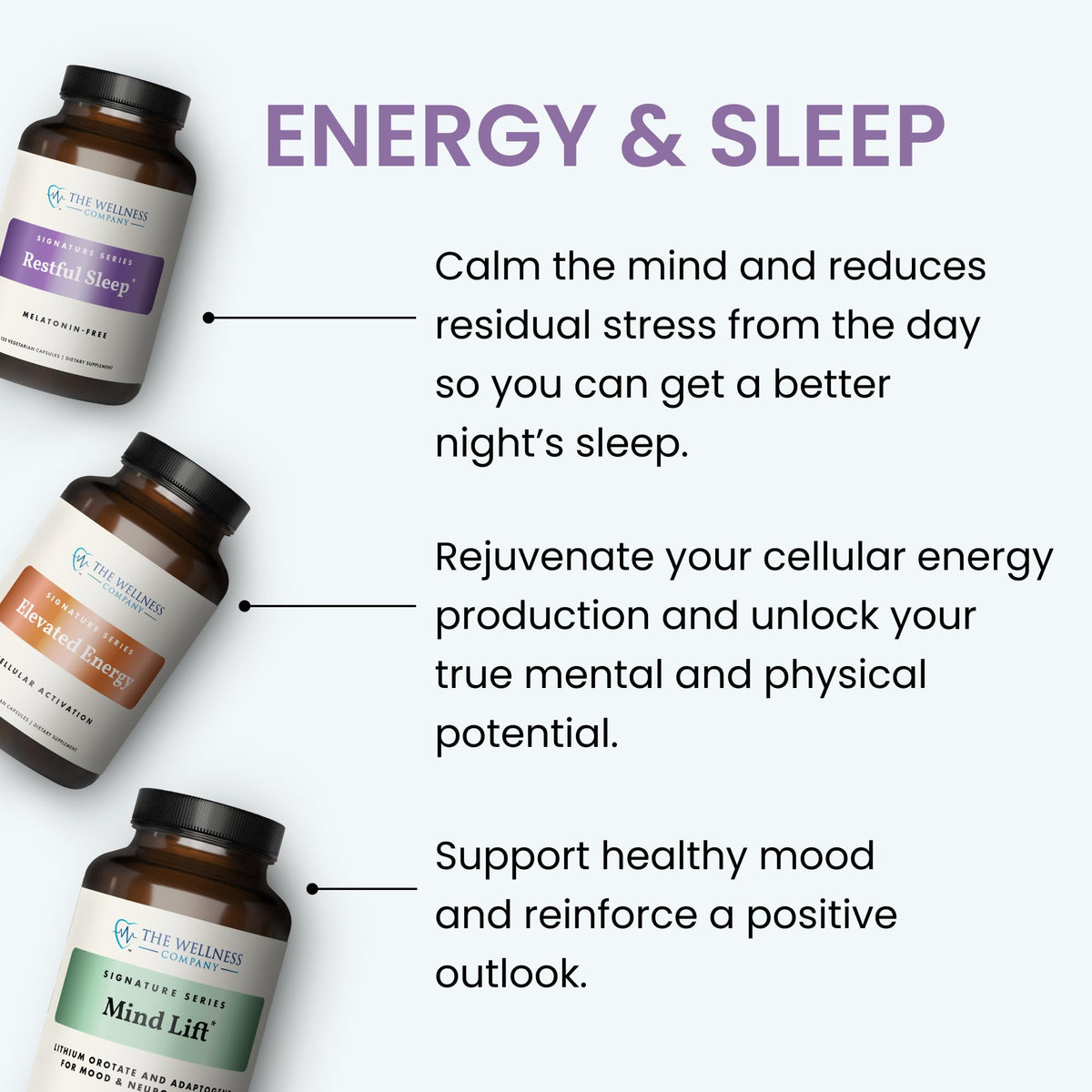 Mind Lift – Lithium, Ashwagandha, DHA & GABA for Mood & Stress, 120ct