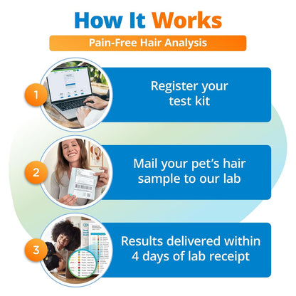5Strands Pet Food & Environmental Sensitivity Test, 1250 Items Tested