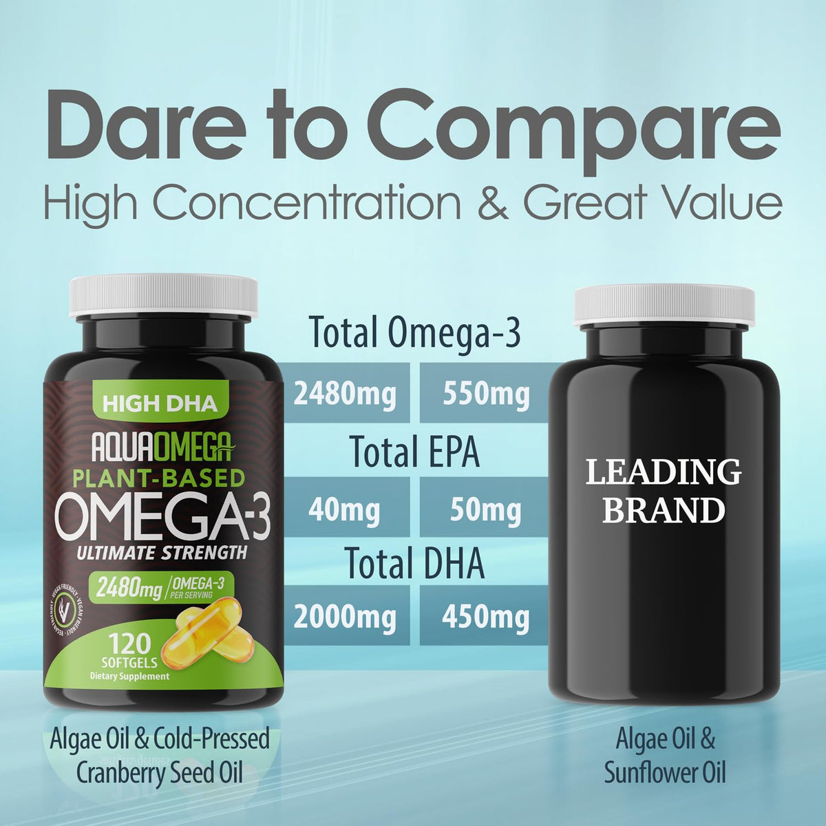 Suplement ​Ultimate Strength Plant Based Omega 3 Supplements, Organic EPA and DHA Omega 3 Fatty Acid Supplements from Algae Oil, No Fishy Aftertaste, 120 Softgels - VelvetGlow USA