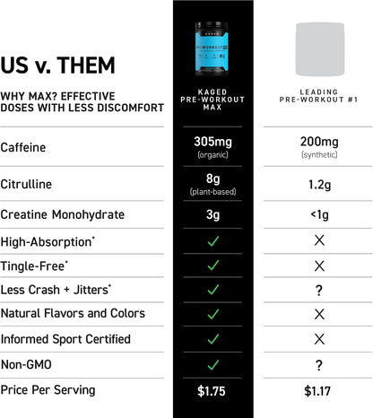Kaged Pre Workout MAX Powder | Blue Raspberry | Tingle Free, High Stim Pre-Workout | 305 mg Caffeine, Creatine, L-Citrulline | MAXCatalyst for Absorption | Supplements for Men & Women | 20 Servings
