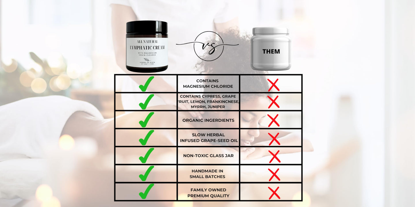 Organic Lymphatic Massage Cream with Magnesium – Natural Topical Cream | Stimulate Lymph Fluid | Family Owned, Made in USA Herbs of EdenBuy Supplements Australia