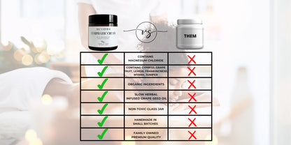 Organic Lymphatic Massage Cream with Magnesium – Natural Topical Cream | Stimulate Lymph Fluid | Family Owned, Made in USA Herbs of EdenBuy Supplements Australia