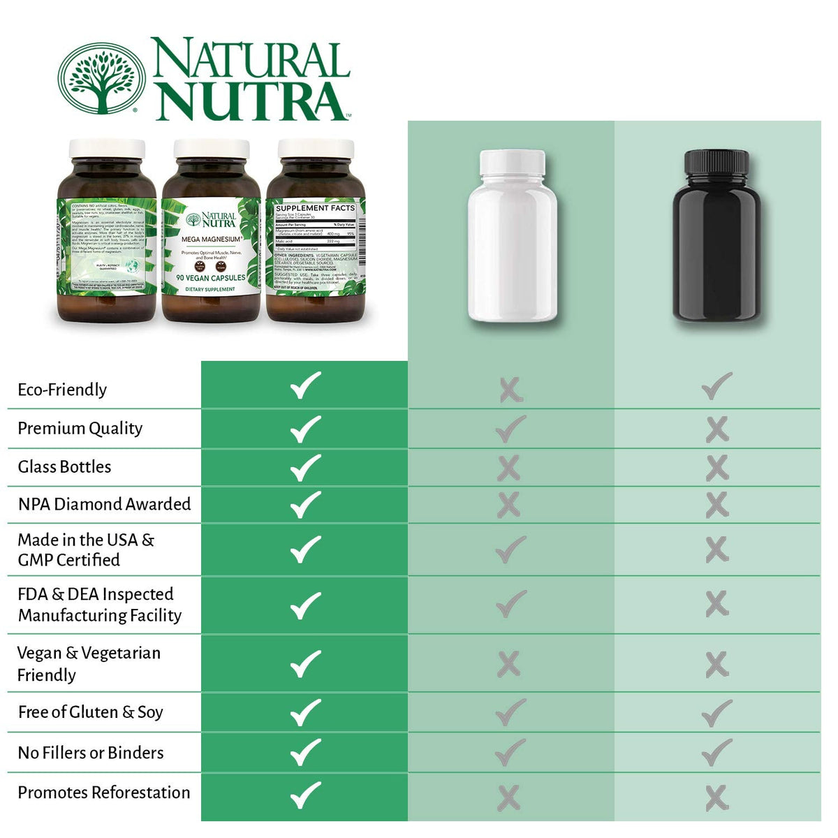Natural Nutra Mega Magnesium 400mg Supplement - High Absorption Amino Acid Chelate, Better Vibes, Citrate, Malate Blend for Muscle Growth, Bone Strength, Heart Health, Nerve Support - 90 Capsules
