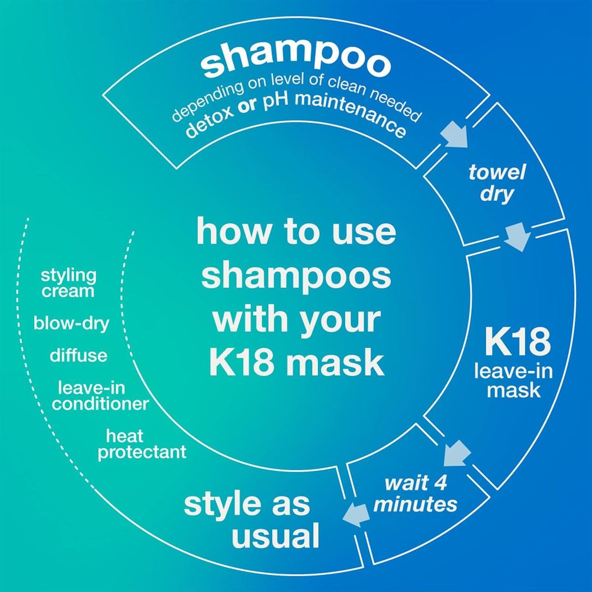 K18 Peptide Prep™ Detox Shampoo - Color Safe Clarifying Shampoo for Build Up Removal - Gently Removes Dirt, Oil + Metals from Hard Water with Activated Charcoal + Salicylic Acid