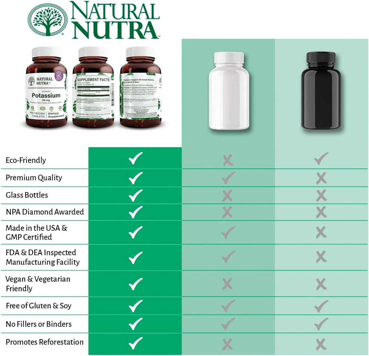 Natural Nutra Elemental Potassium Gluconate 99 mg Dietary Supplement – Promotes Energy, Helps Boost Nervous System, Promotes Heart Health, Mineral Regulation, Muscle Function - 100 Vegan Tablets