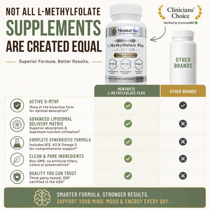 L-Methylfolate 15 mg Liposomal Matrix - Active 5-MTHF with Methylcobalamin (B12), B9, Omega 3, D3 + K2 - Methyl Folate Supplement Supports Mood, Methylation, Cognition, Vegan, 60 Tablets/Servings