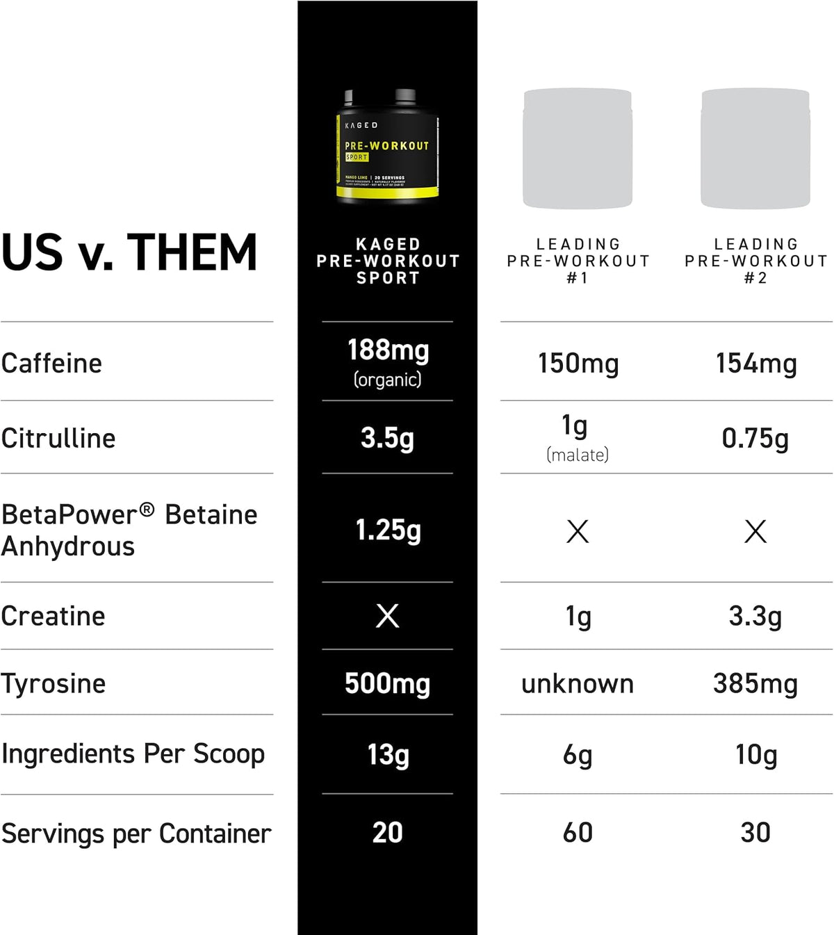 Kaged Pre Sport Pre Workout Powder Mango Lime Creatine Monohydrate Micronized Powder Bundle, Energy & Muscle Recovery Supplement Pack, 20 Servings Pre-Workout + 100 Servings Creatine