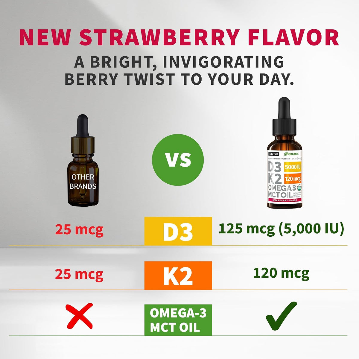 (2-Pack) Vitamin B12 and B6 Methylcobalamin Liquid Drops (Strawberry) with (2-Pack) Vitamin D3 K2 Drops Bundle, B12 5000 mcg Sublingual, D3 5000 IU with MCT Oil and Omega 3 (Strawberry) 2 Fl Oz