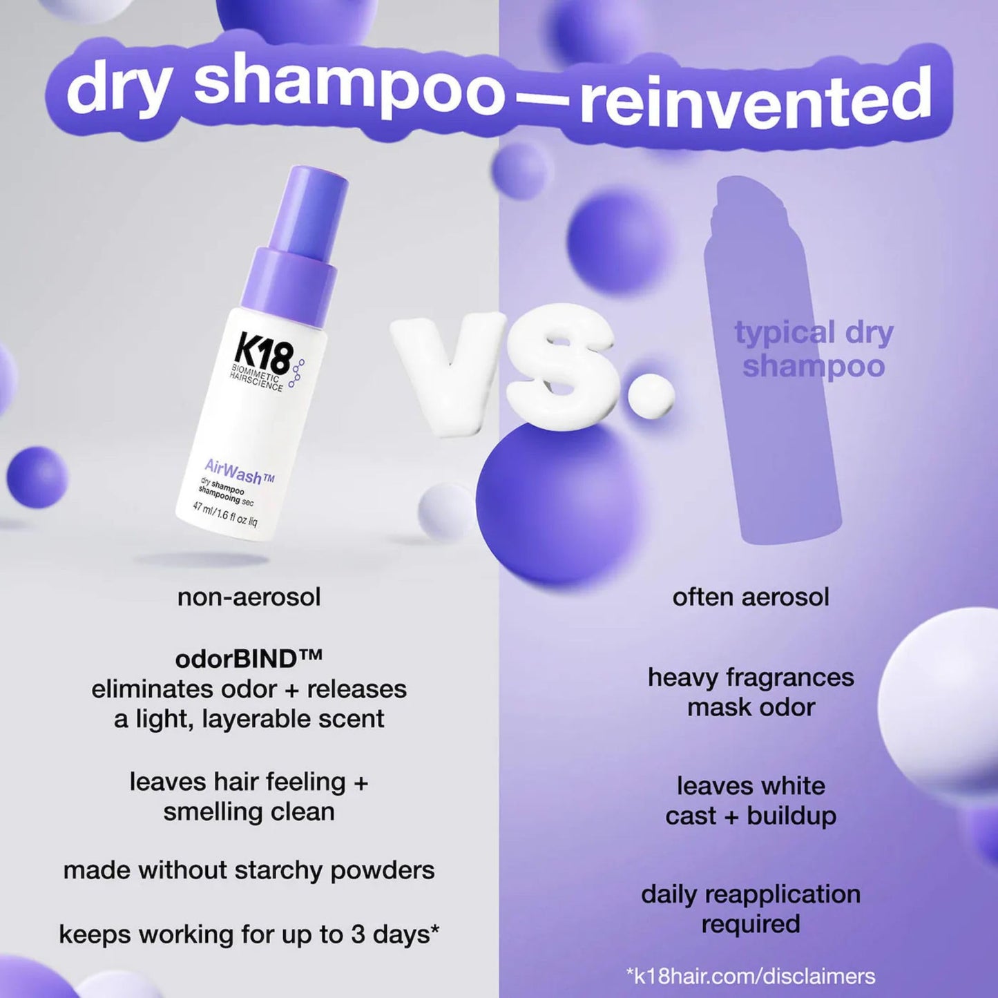 K18 AirWash™ Dry Shampoo, Non-Aerosol, Balances Scalp & Controls Excess Oil Production, 1.6 Fl Oz