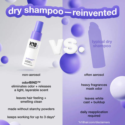 K18 AirWash™ Dry Shampoo, Non-Aerosol, Balances Scalp & Controls Excess Oil Production, 1.6 Fl Oz