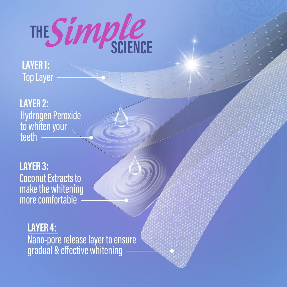 Suplement ​GuruNanda Teeth Whitening Strips Kit - 7-Day Treatment with Non-Slip, Dry Strip Technology - VelvetGlow USA