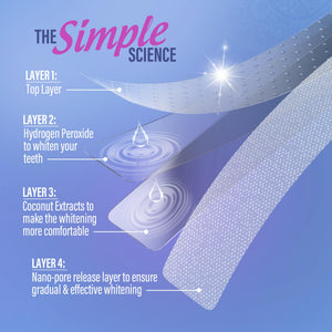 Suplement ​GuruNanda Teeth Whitening Strips Kit - 7-Day Treatment with Non-Slip, Dry Strip Technology - VelvetGlow USA