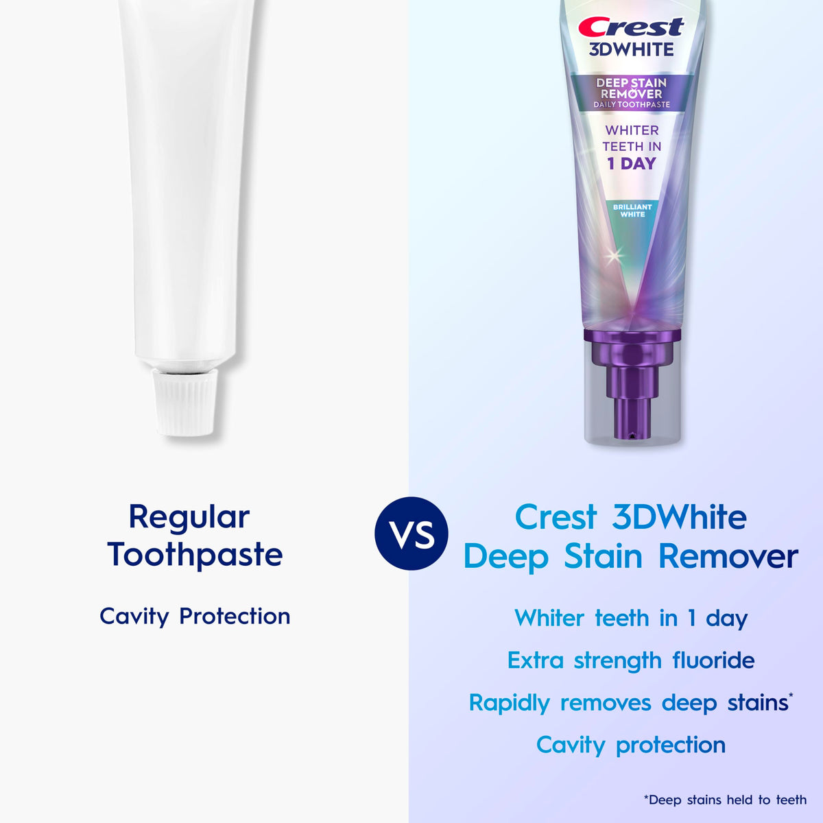 Suplement ​Crest 3D White Deep Stain Remover Toothpaste, Teeth whitening for Adults, 3.1oz, 2 Pack, Sensitivity Safe, Enamel Repair, Cavity Protection - VelvetGlow USA