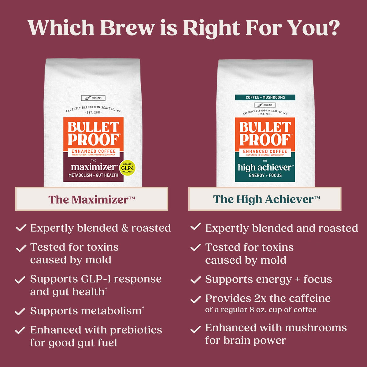 Bulletproof High Achiever Mushroom Coffee Grounds with Lion's Mane, B Vitamins & Adaptogens, Energy and Focus, Medium-Dark Roast, 10 oz